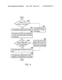 METHOD AND SYSTEM FOR MANAGING CONTROLLERS diagram and image