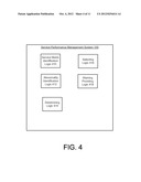 USE OF METRICS SELECTED BASED ON LAG CORRELATION TO PROVIDE LEADING     INDICATORS OF SERVICE PERFORMANCE DEGRADATION diagram and image