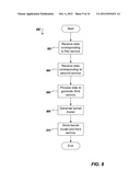 Framework for Diversified Provisioning of Services into Business Networks diagram and image