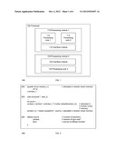 METHOD AND APPARATUS TO FACILITATE SHARED POINTERS IN A HETEROGENEOUS     PLATFORM diagram and image