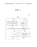 NON-VOLATILE MEMORY DEVICE, A DATA PROCESSING DEVICE USING THE SAME, AND A     SWAPPING METHOD USED BY THE DATA PROCESSING AND NON-VOLATILE MEMORY     DEVICES diagram and image