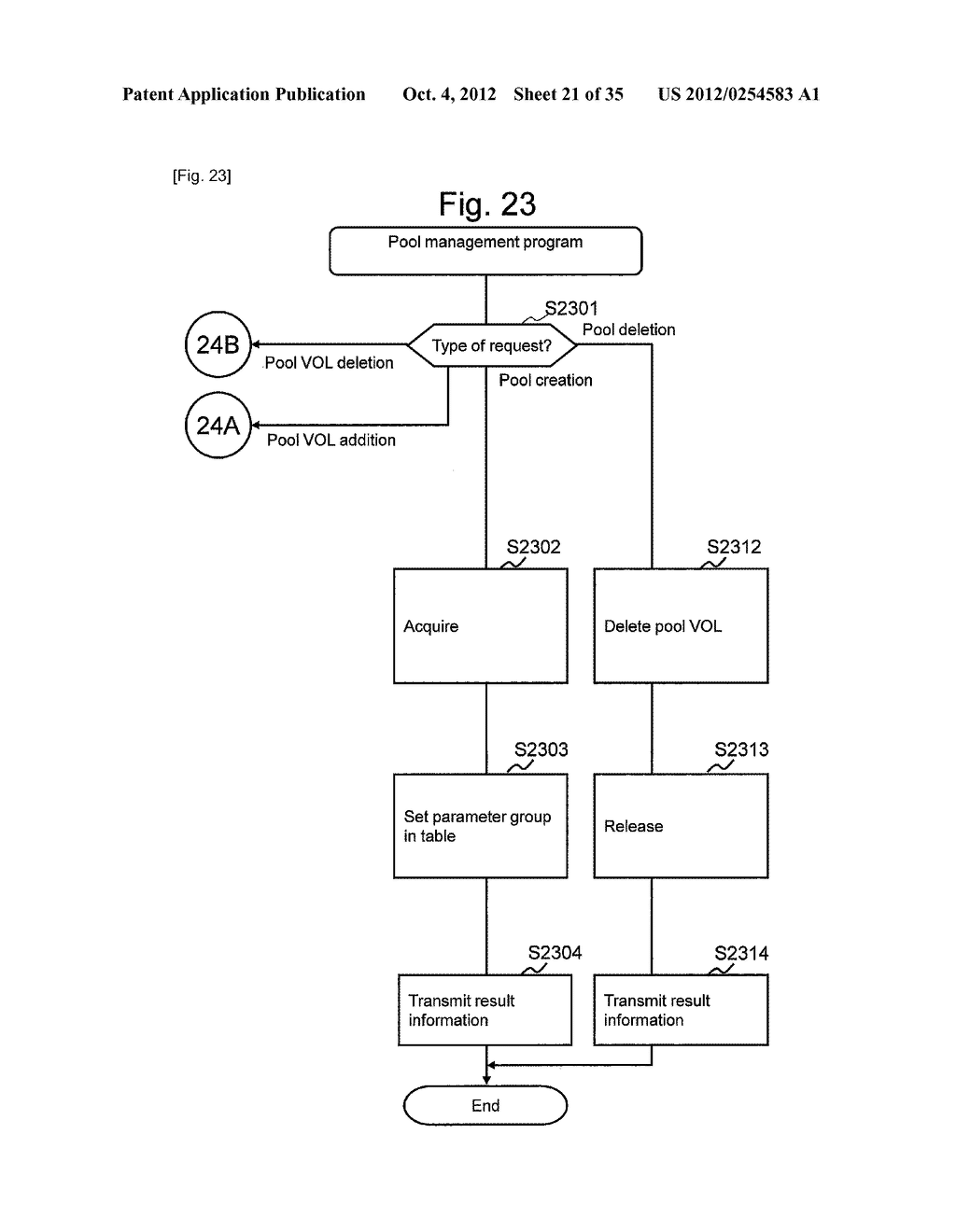 STORAGE CONTROL SYSTEM PROVIDING VIRTUAL LOGICAL VOLUMES COMPLYING WITH     THIN PROVISIONING - diagram, schematic, and image 22