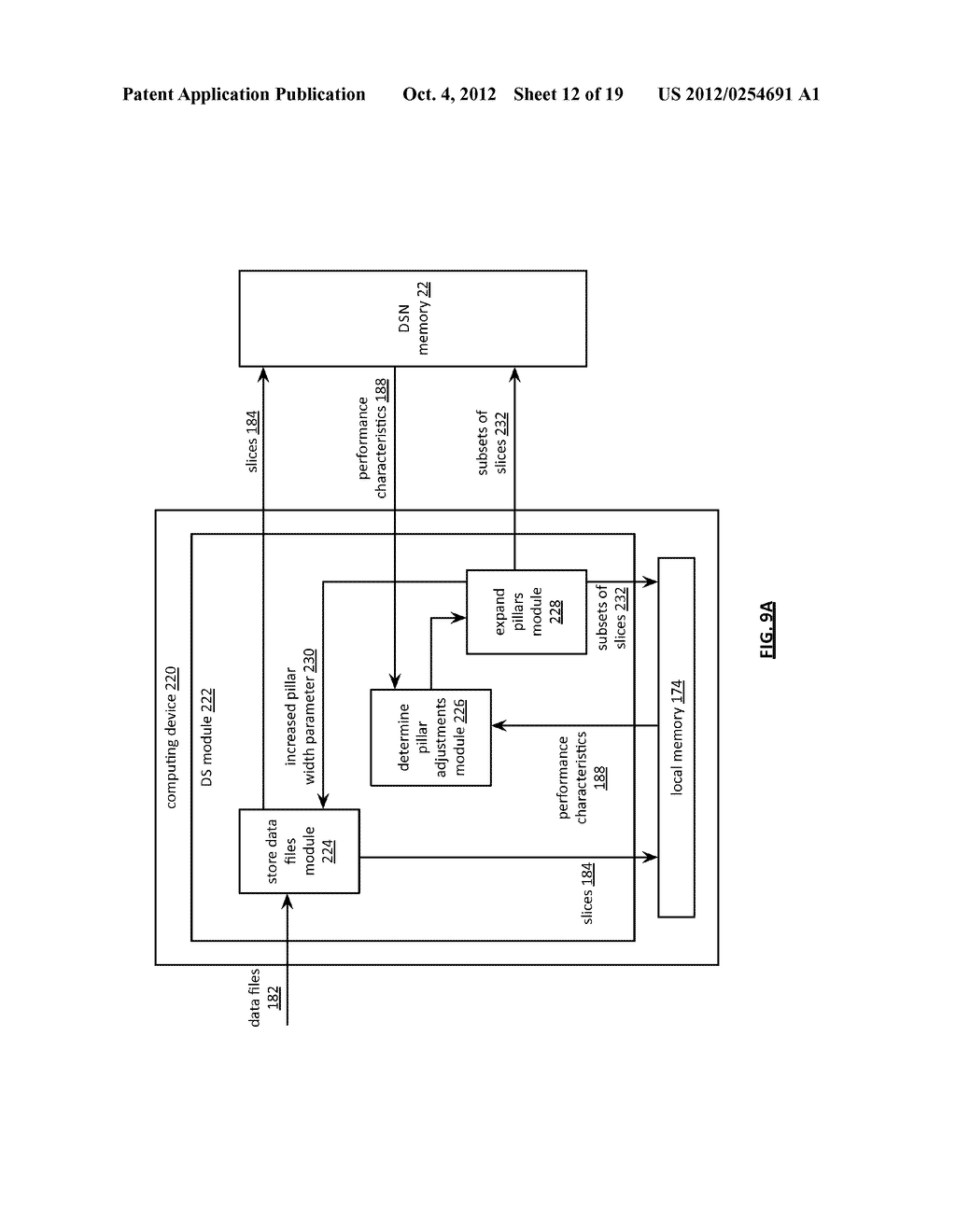 ADJUSTING A DISPERSAL PARAMETER OF DISPERSEDLY STORED DATA - diagram, schematic, and image 13