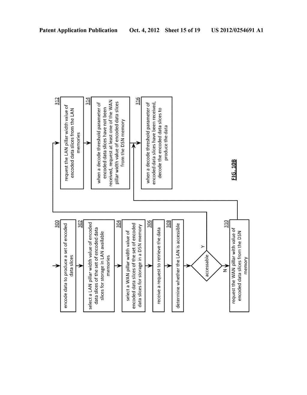 ADJUSTING A DISPERSAL PARAMETER OF DISPERSEDLY STORED DATA - diagram, schematic, and image 16