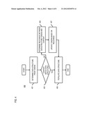 METHOD AND APPARATUS FOR PROVIDING RECOMMENDATION CHANNELS diagram and image