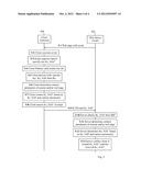 METHODS AND APPARATUSES FOR AVOIDING DAMAGE IN NETWORK ATTACKS diagram and image