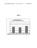 Soybean Cultivar CL0911444 diagram and image