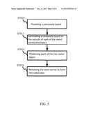 Method for Fabricating Heat Dissipation Substrate diagram and image