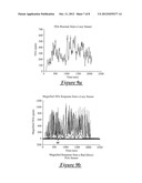 OFFSET AND SLOW RESPONSE DIAGNOSTIC METHODS FOR NOx SENSORS IN VEHICLE     EXHAUST TREATMENT APPLICATIONS diagram and image