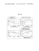 EXHAUST PURIFICATION SYSTEM FOR INTERNAL COMBUSTION ENGINE diagram and image