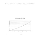 HEAT-TRANSFER FLUIDS HAVING REDUCED FLAMMABILITY diagram and image