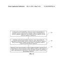 HUMIDITY MEASUREMENT DEVICE AND METHOD diagram and image