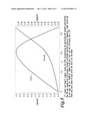 SEMICONDUCTOR COATED MICROPOROUS GRAPHENE SCAFFOLDS diagram and image