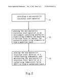 METHOD FOR IMPROVING SURFACE MECHANICAL PROPERTIES OF NON-AUSTENITIC     STAINLESS STEELS diagram and image