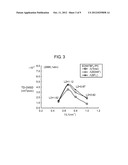 ACTIVATED CARBON FOR ELECTROCHEMICAL ELEMENT AND ELECTROCHEMICAL ELEMENT     USING THE SAME diagram and image