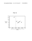 ACTIVATED CARBON FOR ELECTROCHEMICAL ELEMENT AND ELECTROCHEMICAL ELEMENT     USING THE SAME diagram and image