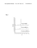 Persistent phosphors of alkaline earths modified by halides and 3d ions diagram and image