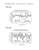 TRANSISTOR AND DISPLAY DEVICE diagram and image