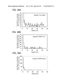 TRANSISTOR AND DISPLAY DEVICE diagram and image