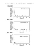 TRANSISTOR AND DISPLAY DEVICE diagram and image