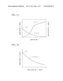 METHOD OF SETTING TEMPERATURE OF CONTINUOUS HEATING FURNACE AND METHOD OF     CONTROLLING FURNACE TEMPERATURE diagram and image