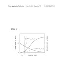 METHOD OF SETTING TEMPERATURE OF CONTINUOUS HEATING FURNACE AND METHOD OF     CONTROLLING FURNACE TEMPERATURE diagram and image