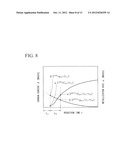 METHOD OF SETTING TEMPERATURE OF CONTINUOUS HEATING FURNACE AND METHOD OF     CONTROLLING FURNACE TEMPERATURE diagram and image