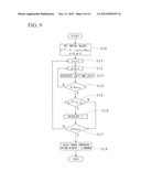 METHOD OF SETTING TEMPERATURE OF CONTINUOUS HEATING FURNACE AND METHOD OF     CONTROLLING FURNACE TEMPERATURE diagram and image