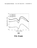 Method for Microfabrication of a Capacitive Micromachined Ultrasonic     Transducer Comprising a Diamond Membrane and a Transducer Thereof diagram and image