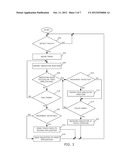 ELECTRONIC DEVICE AND METHOD OF CONTROLLING SAME diagram and image