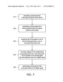 DRIVING AND SENSING METHOD FOR TOUCH-SENSING INPUT DEVICE, AND MODULE     USING THE SAME diagram and image