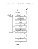 3-D CLIPPING IN A GRAPHICS PROCESSING UNIT diagram and image