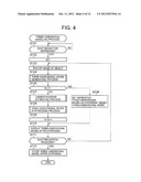 THREE-DIMENSIONAL MODELING APPARATUS, THREE-DIMENSIONAL MODELING METHOD     AND COMPUTER-READABLE RECORDING MEDIUM STORING THREE-DIMENSIONAL MODELING     PROGRAM diagram and image