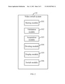 VIDEO SWITCH SYSTEM AND METHOD OF VIEWING SURVEILLANCE VIDEOS diagram and image