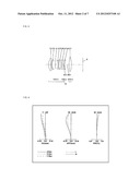 Inner Focus Lens, Interchangeable Lens Apparatus and Camera System diagram and image