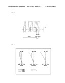 Inner Focus Lens, Interchangeable Lens Apparatus and Camera System diagram and image