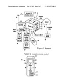 USER INTERFACE FOR AUDIO VIDEO DISPLAY DEVICE SUCH AS TV diagram and image