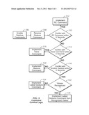 NEXT GENERATION USER INTERFACE FOR AUDIO VIDEO DISPLAY DEVICE SUCH AS TV     WITH MULTIPLE USER INPUT MODES AND HIERARCHY THEREOF diagram and image