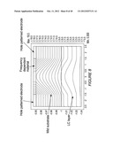 IMAGE STABILIZATION AND SHIFTING IN A LIQUID CRYSTAL LENS diagram and image