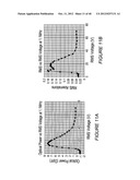 IMAGE STABILIZATION AND SHIFTING IN A LIQUID CRYSTAL LENS diagram and image