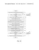 SUBSTRATE TRANSPORT METHOD, SUBSTRATE TRANSPORT APPARATUS, AND COATING AND     DEVELOPING SYSTEM diagram and image