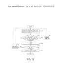 SUBSTRATE TRANSPORT METHOD, SUBSTRATE TRANSPORT APPARATUS, AND COATING AND     DEVELOPING SYSTEM diagram and image