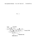 METHOD AND APPARATUS FOR CONTROLLING RANDOM ACCESS IN WIRELESS     COMMUNICATION SYSTEM SUPPORTING CARRIER AGGREGATION diagram and image