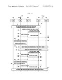 METHOD AND APPARATUS FOR CONTROLLING RANDOM ACCESS IN WIRELESS     COMMUNICATION SYSTEM SUPPORTING CARRIER AGGREGATION diagram and image