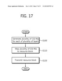 METHOD AND APPARATUS FOR TRANSMITTING REFERENCE SIGNAL IN WIRELESS     COMMUNICATION SYSTEM diagram and image