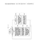 METHOD AND APPARATUS FOR DEFINING TRANSCEIVING TIMING OF A PHYSICAL     CHANNEL IN A TDD COMMUNICATION SYSTEM WHICH SUPPORTS CROSS-CARRIER     SCHEDULING diagram and image