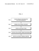 METHOD FOR TRANSMITTING SIGNAL IN MACHINE TO MACHINE COMMUNICATION diagram and image