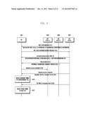 METHOD AND APPARATUS OF CONFIGURING DOWNLINK TIMING AND TRANSMITTING     RANDOM ACCESS RESPONSE IN MOBILE COMMUNICATION SYSTEM USING CARRIER     AGGREGATION diagram and image