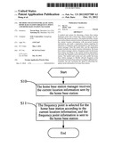 Method and System for Allocating Home Base Station Frequency Point and     Home Base Station Manager diagram and image