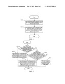 Method and System for Allocating Home Base Station Frequency Point and     Home Base Station Manager diagram and image